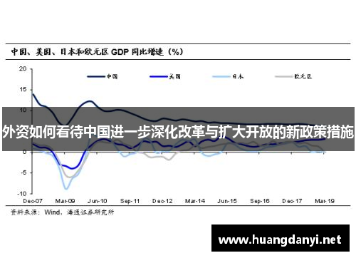 外资如何看待中国进一步深化改革与扩大开放的新政策措施