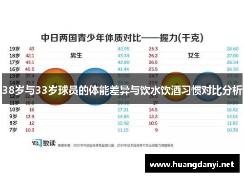 38岁与33岁球员的体能差异与饮水饮酒习惯对比分析