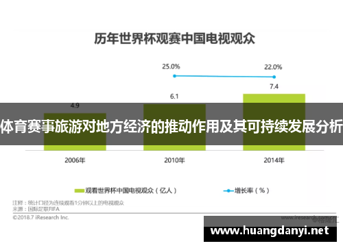 体育赛事旅游对地方经济的推动作用及其可持续发展分析