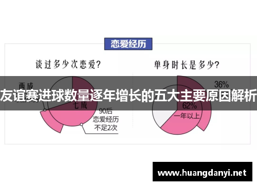 友谊赛进球数量逐年增长的五大主要原因解析