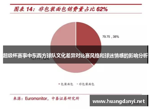 超级杯赛事中东西方球队文化差异对比赛风格和球迷情感的影响分析