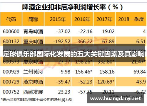 足球俱乐部国际化发展的五大关键因素及其影响