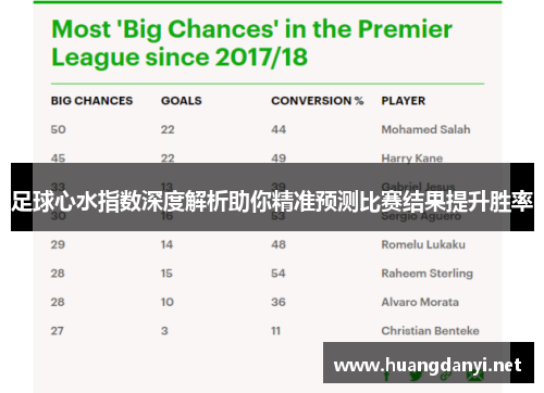 足球心水指数深度解析助你精准预测比赛结果提升胜率